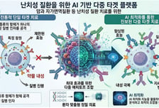 신테카바이오, 중기부 지원 지역혁신선도기업육성 과제 최종 선정