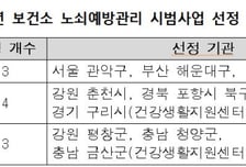 보건소 중심 노쇠예방관리로 어르신 건강수명 높인다