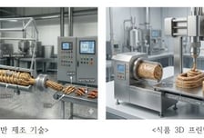 식품연, '식물성 대체육·식품 3D 프린팅' 등 푸드테크 산업 표준 첫 마련