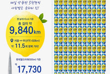 '순하리 진' 5년간 8200만캔 판매..."롯데월드타워 1.7만개 높이"