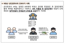 집주인 이름 '홍길동'에 돈 보냈는데…보증금 8억 가로챈 '삼행시 단체통장'