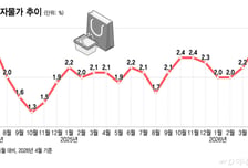 "7조 시장을 잡아라"...외식대신 집에서 미식경험, 'HMR'이 뜬다