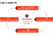 "테슬라처럼 소프트웨어로 돈 번다"…대동, '구독형 AI농업' 승부수