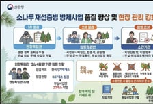 산림청, '재선충병 방제사업지' 상시 점검체계 가동