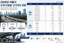 '안전 비상' 걸린 노후화 서울 고가…철거 논의 속도 낼까