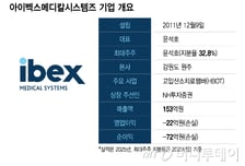 아이벡스메디칼 "고압산소치료기 독보적 경쟁력…수출기업으로 도약"