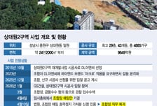한달만에 다시 '조합장 해임·시공사 교체' 추진…미궁 빠진 상대원2구역