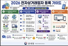 관세청, 전자상거래업자 '전용 등록시스템' 내달 5일부터 운영