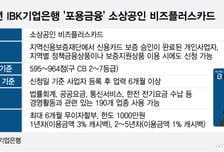 IBK기업은행, 카드로 포용금융 넓혔다…저신용 소상공인 숨통 틔워