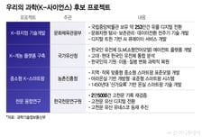 수백 년 전 고문서 속 '별 탐사' 흔적 찾는다…왜?