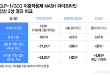 디앤디파마텍, MASH 신약 '빅딜' 기대감 최고조…경쟁 약물 비교해보니