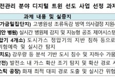 "현실과 가상을 더 똑똑하게 잇는다"…과기정통부, XR 기술로 실시간 병원체 감지·침수·가뭄 예측