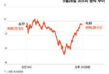 8200→7800→8100 '롤러코스피'…"금리 올리나" 물가에 쏠리는 눈