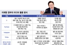 "최대한 빨리 빨리" 일벌레 대통령 왔다...달라진 국정운영 '시간표'