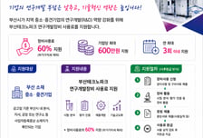 부산테크노파크 연구개발장비 공동활용 지원 추진