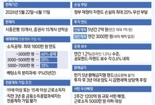 국민참여성장펀드 '4억' 남았다…한도 99.9% 소진