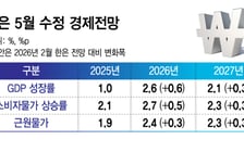단호한 申 "물가·성장·환율·부동산 어딜봐도, 갈 길은 명확"