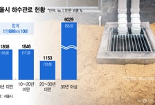 또 무너질라… 서울 노후하수관 교체 긴장