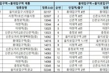 서소문 고가 철거...28일 2호선 홍대입구~을지로입구 막차 1시간 단축