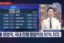 [여의도 클라쓰] '알멕, 라온로보틱스, 현대모비스' 클라쓰 올릴 종목은?