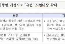 해외진출기업, 지방에 복귀하면 투자금 최대 50% 지원 검토…유턴 촉진한다