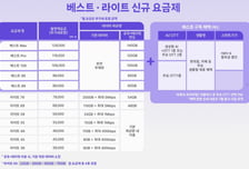 SKT, 5G·LTE 통합 2만원대 요금제 7월 출시…전 요금제 'QoS 적용'