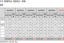 "의사보다 삼전닉스"…의대 못 가는 영재학교, 경쟁률 '역대 최고'