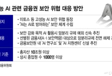 "미토스가 우리는 피해가나요"… 망분리 완화에도 핀테크 '울상'