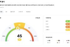 업비트, 시장 가격 흐름 진단하는 종합 지표 신설
