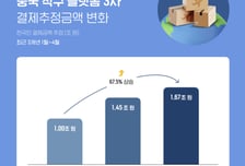 "설마 내 건 아니겠지"…유해 물질 난리에도 '알·테·쉬' 결제액 더 늘었다