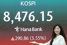 코스피, 8470선 돌파… 기관 2.4조원 순매수에 사상 최고치 경신
