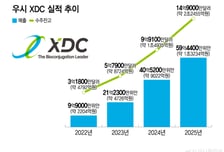 서울 찾는 中 우시 XDC CEO…싱가포르 거점 앞세워 수주 확대 고삐