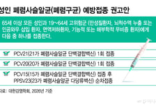 폐렴 21가 백신 '캡박시브', 대한감염학회 권고안 등극…백신 시장 '격돌'