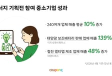 쿠팡, '에너지 절약 기획전' 참여 중소기업 매출 10% 증가