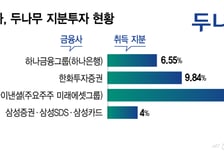 가상자산 올라타는 금융사들…속도나는 '디지털금융 동맹'