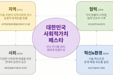 "사회문제 해결 플랫폼 열린다"..대한상의, 사회적가치 페스타 참여기관 모집