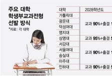 '내신 변별력' 논란 무색…주요 대학들, 교과전형 '내신 중심' 유지키로