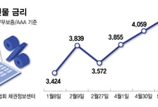 '8000피' 타고 마통 41조 돌파했는데…빚투족, 금리 인상 어쩌나