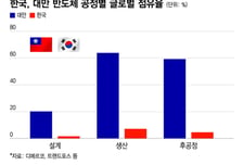 이번엔 대만… 젠슨황·K기업 '깐부 회동'