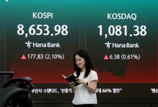 1시간4분 만에 8500→8600→8700…코스피서 기관 1.3조 사들여