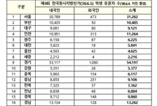 투표 가능한 전국 고3 학생 19.6만명...외국인도 3000명