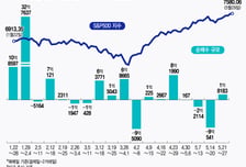 "급등했지만 더 오른다?" 메모리·CPU에 올인…엔비디아는 외면[서학픽]