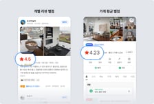 "고객님, 별 5개 만점에 몇 점?" 네이버, 7월 플레이스 리뷰 평균 별점 되살린다