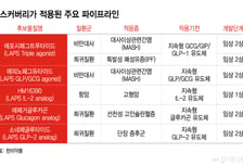 "계약금 1130억" 한미약품 '빅딜'…독자 기술 '랩스커버리' 재조명