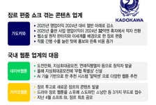 "그게 그 내용" '너의 이름은' 제작사 실적 반토막에…네카오웹툰 '화들짝'