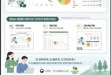 산림청, '국가산불정보시스템' 전면 개편…신뢰·활용도 ↑