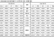 '마지막 잠실구장 올스타전' 누가 나서나! 2026 KBO '베스트 12' 팬 투표 후보 구단별 명단 발표