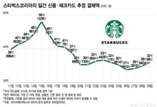 "문의 1건" 스타벅스 전액 환불 첫날, 매장 평온한데…온라인은 달랐다