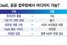 국정원 "DaaS, 공공기관도 '원격근무용'으로 쓸 수 있다"