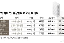 50년 된 구축도, 갓 지은 신축도 평당 '2억'…'그사세' 된 한강변